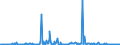 KN 11042310 /Exporte /Einheit = Preise (Euro/Tonne) /Partnerland: Niederlande /Meldeland: Europäische Union /11042310:Getreidek”rner von Mais, Gesch„lt, Auch Geschnitten Oder Geschrotet