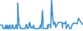 KN 11042310 /Exporte /Einheit = Preise (Euro/Tonne) /Partnerland: Italien /Meldeland: Europäische Union /11042310:Getreidek”rner von Mais, Gesch„lt, Auch Geschnitten Oder Geschrotet