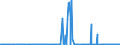 KN 11042310 /Exporte /Einheit = Preise (Euro/Tonne) /Partnerland: Daenemark /Meldeland: Europäische Union /11042310:Getreidek”rner von Mais, Gesch„lt, Auch Geschnitten Oder Geschrotet