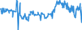 CN 11042310 /Exports /Unit = Prices (Euro/ton) /Partner: Extra-eur /Reporter: European Union /11042310:Hulled [shelled or Husked], Maize Grains, Whether or not Sliced or Kibbled