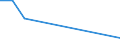 KN 11042330 /Exporte /Einheit = Preise (Euro/Tonne) /Partnerland: Belgien/Luxemburg /Meldeland: Europäische Union /11042330:Getreidek”rner von Mais, Perlf”rmig Geschliffen