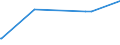 KN 11042330 /Exporte /Einheit = Preise (Euro/Tonne) /Partnerland: Niederlande /Meldeland: Europäische Union /11042330:Getreidek”rner von Mais, Perlf”rmig Geschliffen