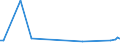 KN 11042330 /Exporte /Einheit = Preise (Euro/Tonne) /Partnerland: Daenemark /Meldeland: Europäische Union /11042330:Getreidek”rner von Mais, Perlf”rmig Geschliffen