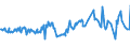 KN 11042390 /Exporte /Einheit = Preise (Euro/Tonne) /Partnerland: Ver.koenigreich /Meldeland: Europäische Union /11042390:Getreidek”rner von Mais, nur Geschrotet