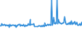 KN 11042390 /Exporte /Einheit = Preise (Euro/Tonne) /Partnerland: Daenemark /Meldeland: Europäische Union /11042390:Getreidek”rner von Mais, nur Geschrotet