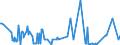 KN 11042399 /Exporte /Einheit = Preise (Euro/Tonne) /Partnerland: Ver.koenigreich /Meldeland: Europäische Union /11042399:Getreidek”rner von Mais (Ausg. Gesch„lt `auch Geschnitten Oder Geschrotet`, Perlf”rmig Geschliffen Sowie nur Geschrotet)