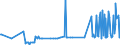 KN 11042399 /Exporte /Einheit = Preise (Euro/Tonne) /Partnerland: Daenemark /Meldeland: Europäische Union /11042399:Getreidek”rner von Mais (Ausg. Gesch„lt `auch Geschnitten Oder Geschrotet`, Perlf”rmig Geschliffen Sowie nur Geschrotet)