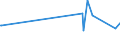 KN 11042399 /Exporte /Einheit = Preise (Euro/Tonne) /Partnerland: Norwegen /Meldeland: Europäische Union /11042399:Getreidek”rner von Mais (Ausg. Gesch„lt `auch Geschnitten Oder Geschrotet`, Perlf”rmig Geschliffen Sowie nur Geschrotet)