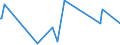 KN 11042399 /Exporte /Einheit = Preise (Euro/Tonne) /Partnerland: Tuerkei /Meldeland: Europäische Union /11042399:Getreidek”rner von Mais (Ausg. Gesch„lt `auch Geschnitten Oder Geschrotet`, Perlf”rmig Geschliffen Sowie nur Geschrotet)