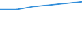 KN 11042399 /Exporte /Einheit = Preise (Euro/Tonne) /Partnerland: Lettland /Meldeland: Europäische Union /11042399:Getreidek”rner von Mais (Ausg. Gesch„lt `auch Geschnitten Oder Geschrotet`, Perlf”rmig Geschliffen Sowie nur Geschrotet)