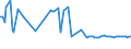 KN 11042399 /Exporte /Einheit = Preise (Euro/Tonne) /Partnerland: Slowakei /Meldeland: Europäische Union /11042399:Getreidek”rner von Mais (Ausg. Gesch„lt `auch Geschnitten Oder Geschrotet`, Perlf”rmig Geschliffen Sowie nur Geschrotet)