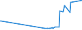 KN 11042399 /Exporte /Einheit = Preise (Euro/Tonne) /Partnerland: Ungarn /Meldeland: Europäische Union /11042399:Getreidek”rner von Mais (Ausg. Gesch„lt `auch Geschnitten Oder Geschrotet`, Perlf”rmig Geschliffen Sowie nur Geschrotet)