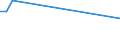 KN 11042399 /Exporte /Einheit = Preise (Euro/Tonne) /Partnerland: Weissrussland /Meldeland: Europäische Union /11042399:Getreidek”rner von Mais (Ausg. Gesch„lt `auch Geschnitten Oder Geschrotet`, Perlf”rmig Geschliffen Sowie nur Geschrotet)