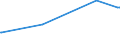 KN 11042399 /Exporte /Einheit = Preise (Euro/Tonne) /Partnerland: Kroatien /Meldeland: Europäische Union /11042399:Getreidek”rner von Mais (Ausg. Gesch„lt `auch Geschnitten Oder Geschrotet`, Perlf”rmig Geschliffen Sowie nur Geschrotet)