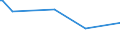 KN 11042399 /Exporte /Einheit = Preise (Euro/Tonne) /Partnerland: Vereinigte Staaten von Amerika /Meldeland: Europäische Union /11042399:Getreidek”rner von Mais (Ausg. Gesch„lt `auch Geschnitten Oder Geschrotet`, Perlf”rmig Geschliffen Sowie nur Geschrotet)