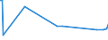 KN 11042399 /Exporte /Einheit = Preise (Euro/Tonne) /Partnerland: Groenland /Meldeland: Europäische Union /11042399:Getreidek”rner von Mais (Ausg. Gesch„lt `auch Geschnitten Oder Geschrotet`, Perlf”rmig Geschliffen Sowie nur Geschrotet)