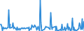 KN 11042399 /Exporte /Einheit = Preise (Euro/Tonne) /Partnerland: Extra-eur /Meldeland: Europäische Union /11042399:Getreidek”rner von Mais (Ausg. Gesch„lt `auch Geschnitten Oder Geschrotet`, Perlf”rmig Geschliffen Sowie nur Geschrotet)