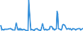 KN 11042901 /Exporte /Einheit = Preise (Euro/Tonne) /Partnerland: Deutschland /Meldeland: Europäische Union /11042901:Getreidek”rner von Gerste, Gesch„lt `entspelzt`