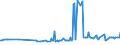 KN 11042901 /Exporte /Einheit = Preise (Euro/Tonne) /Partnerland: Griechenland /Meldeland: Europäische Union /11042901:Getreidek”rner von Gerste, Gesch„lt `entspelzt`