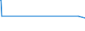 KN 11042901 /Exporte /Einheit = Preise (Euro/Tonne) /Partnerland: Luxemburg /Meldeland: Europäische Union /11042901:Getreidek”rner von Gerste, Gesch„lt `entspelzt`