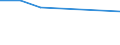 KN 11042901 /Exporte /Einheit = Preise (Euro/Tonne) /Partnerland: Norwegen /Meldeland: Europäische Union /11042901:Getreidek”rner von Gerste, Gesch„lt `entspelzt`