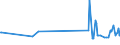 KN 11042901 /Exporte /Einheit = Preise (Euro/Tonne) /Partnerland: Schweden /Meldeland: Europäische Union /11042901:Getreidek”rner von Gerste, Gesch„lt `entspelzt`