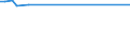 KN 11042901 /Exporte /Einheit = Preise (Euro/Tonne) /Partnerland: Liechtenstein /Meldeland: Europäische Union /11042901:Getreidek”rner von Gerste, Gesch„lt `entspelzt`