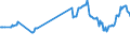 KN 11042901 /Exporte /Einheit = Preise (Euro/Tonne) /Partnerland: Estland /Meldeland: Europäische Union /11042901:Getreidek”rner von Gerste, Gesch„lt `entspelzt`