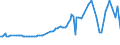 KN 11042901 /Exporte /Einheit = Preise (Euro/Tonne) /Partnerland: Lettland /Meldeland: Europäische Union /11042901:Getreidek”rner von Gerste, Gesch„lt `entspelzt`