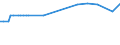 KN 11042901 /Exporte /Einheit = Preise (Euro/Tonne) /Partnerland: Tschechien /Meldeland: Europäische Union /11042901:Getreidek”rner von Gerste, Gesch„lt `entspelzt`