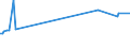 KN 11042901 /Exporte /Einheit = Preise (Euro/Tonne) /Partnerland: Russland /Meldeland: Europäische Union /11042901:Getreidek”rner von Gerste, Gesch„lt `entspelzt`