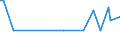 KN 11042901 /Exporte /Einheit = Preise (Euro/Tonne) /Partnerland: Suedafrika /Meldeland: Europäische Union /11042901:Getreidek”rner von Gerste, Gesch„lt `entspelzt`