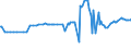 KN 11042901 /Exporte /Einheit = Preise (Euro/Tonne) /Partnerland: Nicaragua /Meldeland: Europäische Union /11042901:Getreidek”rner von Gerste, Gesch„lt `entspelzt`