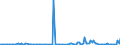 KN 11042901 /Exporte /Einheit = Mengen in Tonnen /Partnerland: Ver.koenigreich /Meldeland: Europäische Union /11042901:Getreidek”rner von Gerste, Gesch„lt `entspelzt`