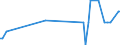 KN 11042901 /Exporte /Einheit = Mengen in Tonnen /Partnerland: Daenemark /Meldeland: Europäische Union /11042901:Getreidek”rner von Gerste, Gesch„lt `entspelzt`