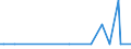 KN 11042901 /Exporte /Einheit = Mengen in Tonnen /Partnerland: Suedafrika /Meldeland: Europäische Union /11042901:Getreidek”rner von Gerste, Gesch„lt `entspelzt`