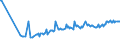 KN 11042903 /Exporte /Einheit = Preise (Euro/Tonne) /Partnerland: Deutschland /Meldeland: Europäische Union /11042903:Getreidek”rner von Gerste, Gesch„lt `entspelzt` und Geschnitten Oder Geschrotet `grtze`