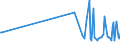 KN 11042903 /Exporte /Einheit = Preise (Euro/Tonne) /Partnerland: Italien /Meldeland: Europäische Union /11042903:Getreidek”rner von Gerste, Gesch„lt `entspelzt` und Geschnitten Oder Geschrotet `grtze`