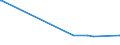 KN 11042903 /Exporte /Einheit = Preise (Euro/Tonne) /Partnerland: Norwegen /Meldeland: Europäische Union /11042903:Getreidek”rner von Gerste, Gesch„lt `entspelzt` und Geschnitten Oder Geschrotet `grtze`