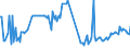 CN 11042903 /Exports /Unit = Prices (Euro/ton) /Partner: Latvia /Reporter: European Union /11042903:Hulled and Sliced or Kibbled Barley Grains ['gr?£tze' or 'grutten']