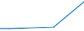 KN 11042903 /Exporte /Einheit = Preise (Euro/Tonne) /Partnerland: Slowakei /Meldeland: Europäische Union /11042903:Getreidek”rner von Gerste, Gesch„lt `entspelzt` und Geschnitten Oder Geschrotet `grtze`