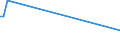 KN 11042903 /Exporte /Einheit = Preise (Euro/Tonne) /Partnerland: Ungarn /Meldeland: Europäische Union /11042903:Getreidek”rner von Gerste, Gesch„lt `entspelzt` und Geschnitten Oder Geschrotet `grtze`