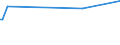 KN 11042903 /Exporte /Einheit = Preise (Euro/Tonne) /Partnerland: Haiti /Meldeland: Europäische Union /11042903:Getreidek”rner von Gerste, Gesch„lt `entspelzt` und Geschnitten Oder Geschrotet `grtze`