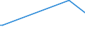 KN 11042903 /Exporte /Einheit = Preise (Euro/Tonne) /Partnerland: Australien /Meldeland: Europäische Union /11042903:Getreidek”rner von Gerste, Gesch„lt `entspelzt` und Geschnitten Oder Geschrotet `grtze`