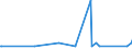 KN 11042903 /Exporte /Einheit = Mengen in Tonnen /Partnerland: Schweden /Meldeland: Europäische Union /11042903:Getreidek”rner von Gerste, Gesch„lt `entspelzt` und Geschnitten Oder Geschrotet `grtze`