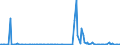 KN 11042903 /Exporte /Einheit = Mengen in Tonnen /Partnerland: Lettland /Meldeland: Europäische Union /11042903:Getreidek”rner von Gerste, Gesch„lt `entspelzt` und Geschnitten Oder Geschrotet `grtze`