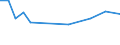 KN 11042907 /Exporte /Einheit = Preise (Euro/Tonne) /Partnerland: Italien /Meldeland: Europäische Union /11042907:Getreidek”rner von Gerste, nur Geschrotet