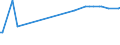 KN 11042907 /Exporte /Einheit = Preise (Euro/Tonne) /Partnerland: Ver.koenigreich /Meldeland: Europäische Union /11042907:Getreidek”rner von Gerste, nur Geschrotet