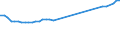 KN 11042907 /Exporte /Einheit = Preise (Euro/Tonne) /Partnerland: Griechenland /Meldeland: Europäische Union /11042907:Getreidek”rner von Gerste, nur Geschrotet