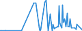 KN 11042909 /Exporte /Einheit = Preise (Euro/Tonne) /Partnerland: Italien /Meldeland: Europäische Union /11042909:Getreidek”rner von Gerste (Ausg. Gesch„lt 'entspelzt', Gesch„lt 'entspelzt' und Geschnitten Oder Geschrotet 'grtze', Perlf”rmig Geschliffen Sowie nur Geschrotet)